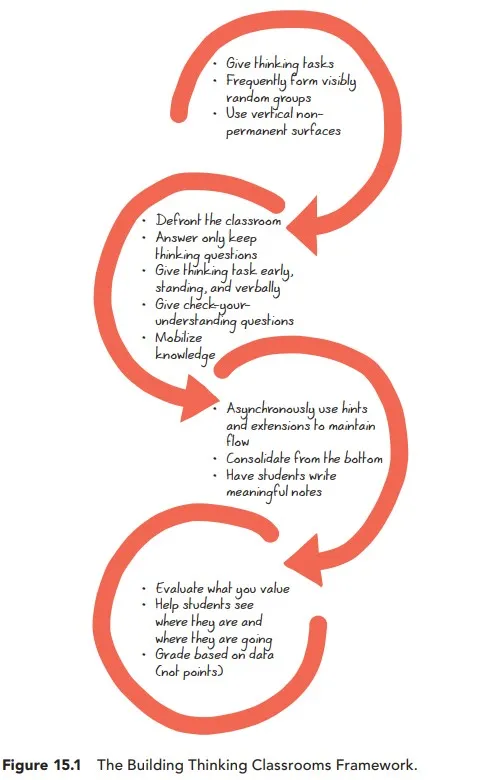 4 Toolkits