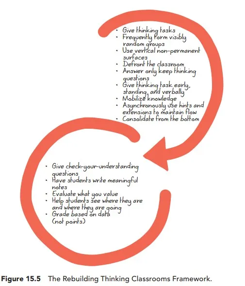 2 Toolkits for already experienced Thinking Classroom teachers