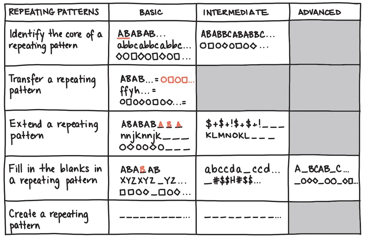navigation instrument for Repeating Patterns