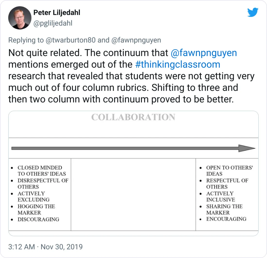 An example of one of these rubrics